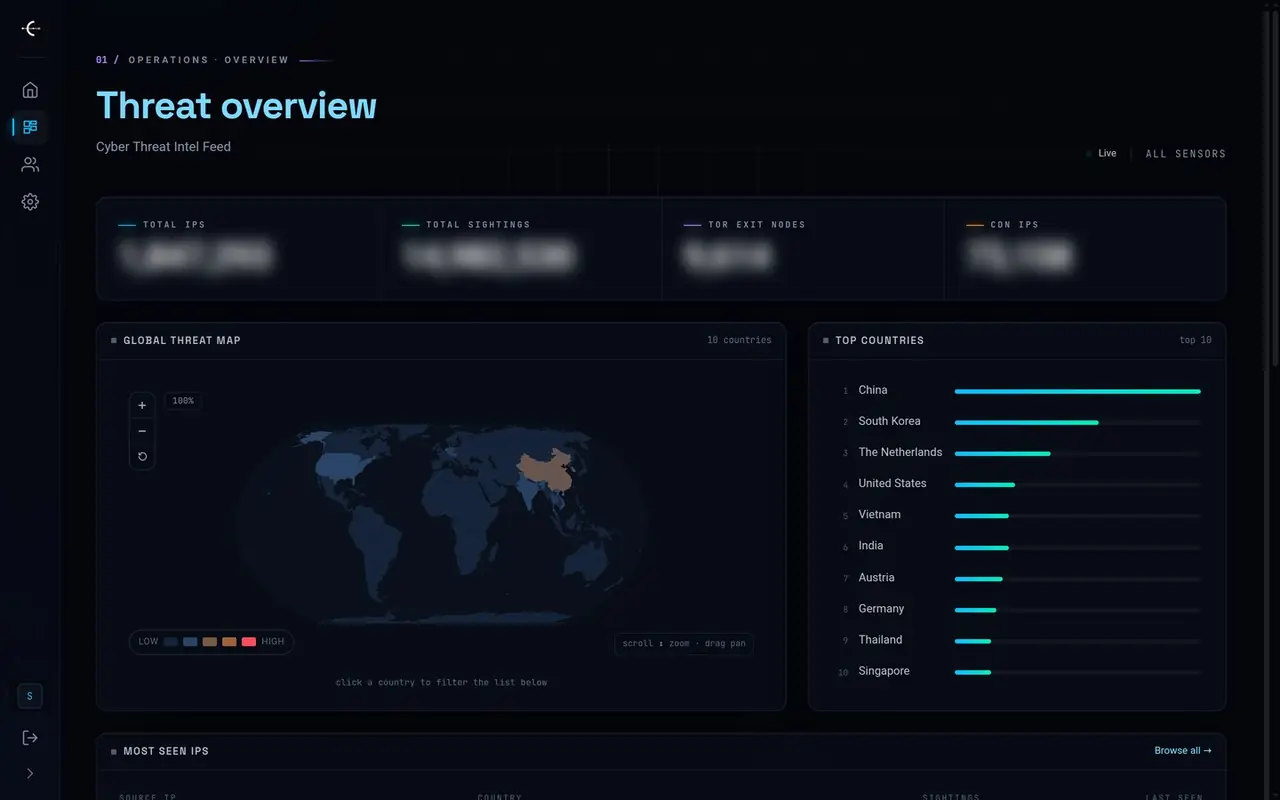 Cyber Threat Intelligence Feed